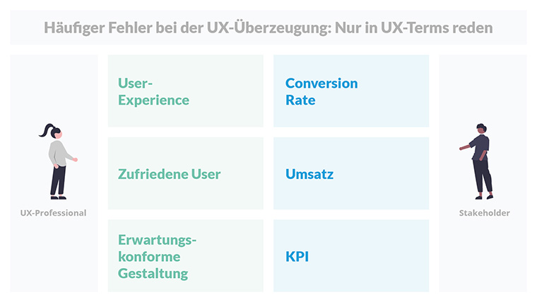 Fehler beim Stakeholder-Management: Nur in UX-Terms reden