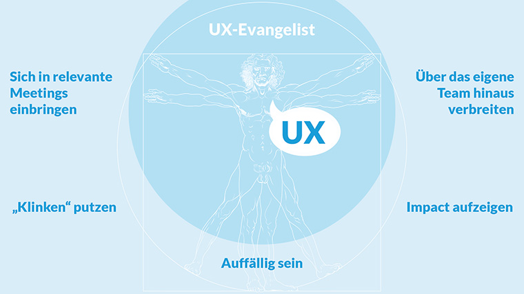 Eigenschaften des UX-Evangelists, die wichtig für Stakeholder-Management sind: Sich in relevanten Meetings einbringen, "Klinken putzen", Präsenz zeigen, Impact aufzeigen, über das eigene Team hinaus verbreiten